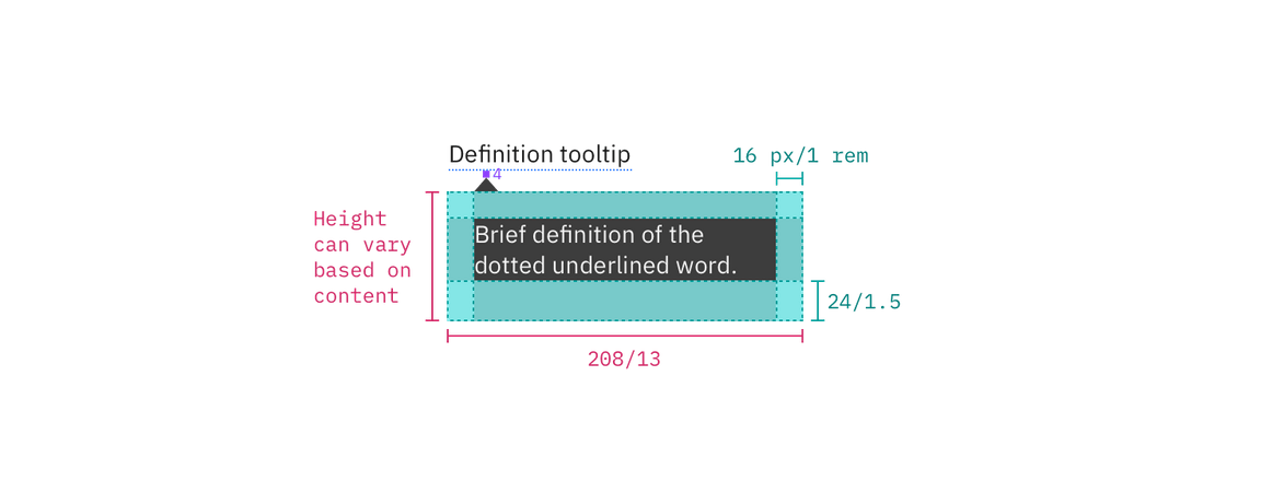 Structure and spacing measurements for a definition tooltip